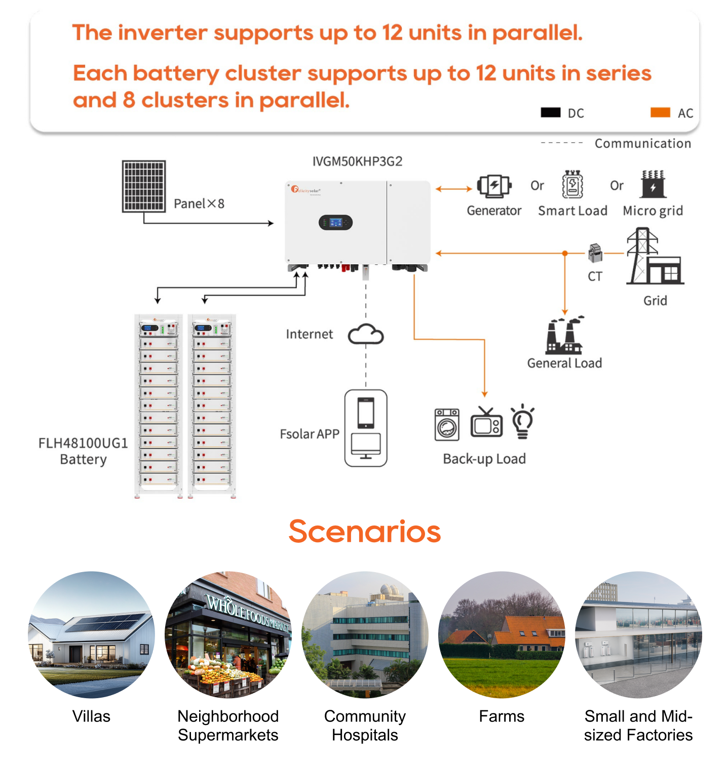 50kW C&I Solar System - Image 3
