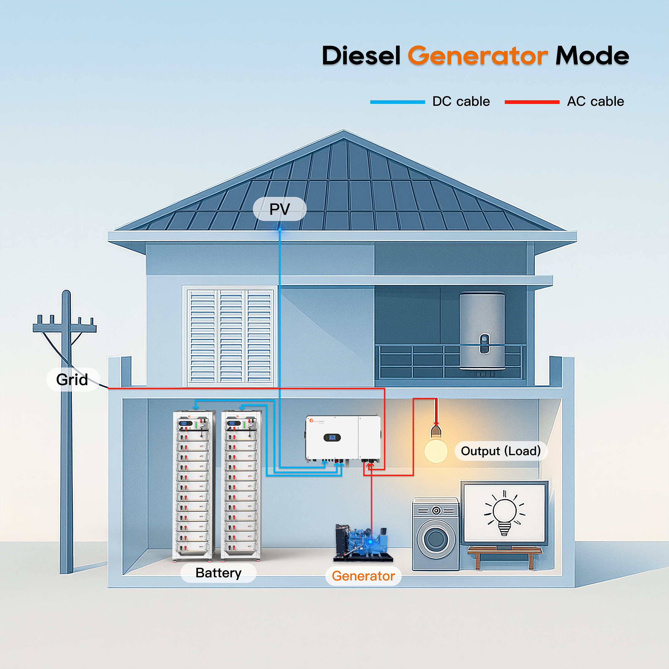 50kW C&I Solar System - Image 8